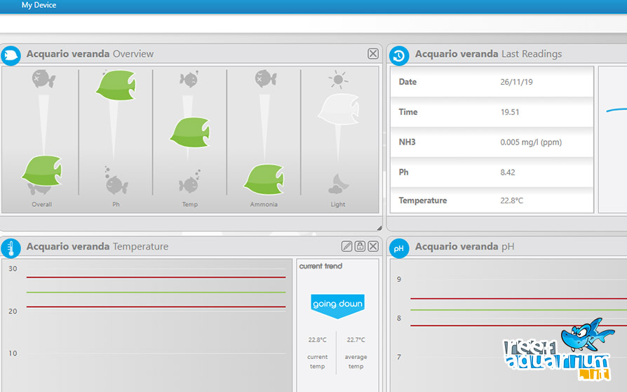 Cloud Seneye accessibile al sito seneye.me
